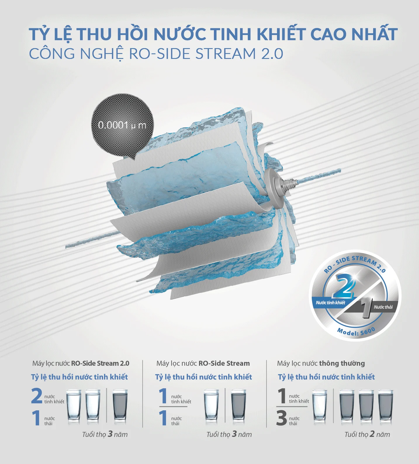 Máy lọc nước A.O.Smith S600
